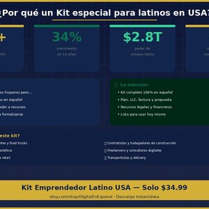 Könnte beinhalten: Eine dunkelblaue Infografik mit dem Titel ¿Por qué un Kit especial para latinos en USA? mit Statistiken zu hispanischen Unternehmen, darunter 5M+ Unternehmen, 34% Wachstum, $2.8T Kaufkraft und #1 bei neuen Unternehmen, mit Abschnitten zu Problemen, Lösungen und Zielgruppen.