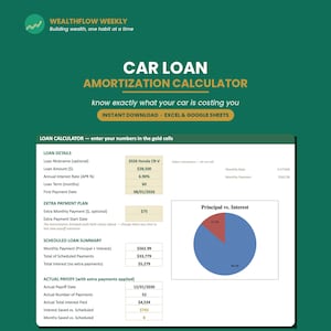 May include: A digital car loan amortization calculator spreadsheet template with a green background. The interface includes sections for loan details, extra payment plans, and a summary with a pie chart showing principal versus interest.