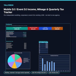 May include: A Tallydesk digital dashboard for mobile and event DJs to track income, mileage, and quarterly taxes. The interface displays financial summaries, gig income by type, a pie chart, and a monthly net profit trend bar graph.