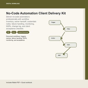 May include: A digital download titled No-Code Automation Client Delivery Kit. It features a workflow diagram with boxes labeled Trigger, Filter, Action, Alert, and SOP, along with text describing workflow documentation, PDF, and Excel file formats.
