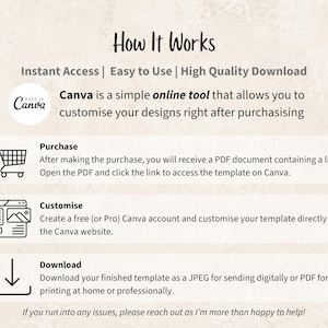 May include: An instructional graphic titled How It Works, detailing a three-step process for using a digital template. It includes icons for a shopping cart, a computer interface, and a download arrow, with text explaining the purchase, customization via Canva, and final download steps.