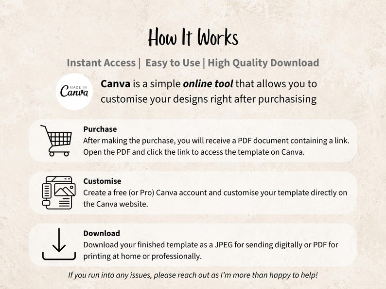 May include: An instructional graphic titled How It Works, detailing a three-step process for using a digital template. It includes icons for a shopping cart, a computer interface, and a download arrow, with text explaining the purchase, customization via Canva, and final download steps.