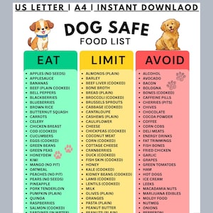 May include: A Dog Safe Food List chart featuring illustrations of two puppies and three color-coded columns labeled Eat, Limit, and Avoid. The text at the top reads US Letter | A4 | Instant Downlaod. The list categorizes various human foods for dogs.