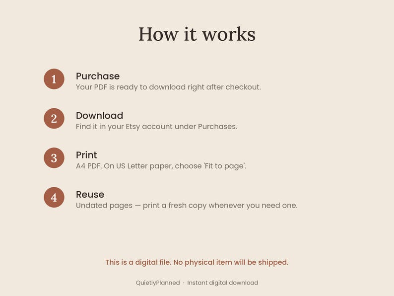 May include: An instructional graphic titled How it works with four numbered steps in brown circles: 1 Purchase, 2 Download, 3 Print for A4 or US Letter, and 4 Reuse. The text notes this is a digital file and includes the brand name QuietlyPlanned.