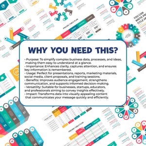 May include: A white rectangular graphic with rounded corners containing the dark blue text WHY YOU NEED THIS? followed by a bulleted list explaining the purpose, importance, usage, benefits, versatility, and impact of business data visualization.