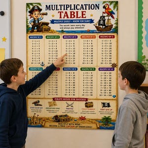 Puede incluir: Un póster educativo rectangular titulado Multiplication Table con temática pirata. Presenta columnas de ecuaciones matemáticas del 1 al 10, encabezados coloridos, ilustraciones de un pirata, un loro, un barco y la sección Pirate Rules for Success.