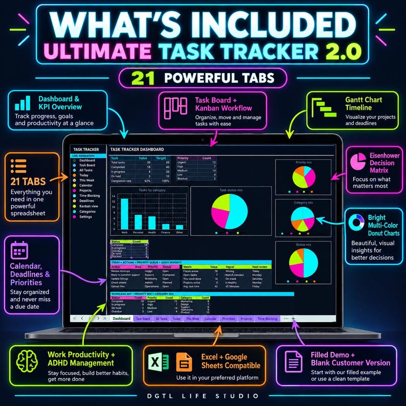 Ultimate Task Tracker 2.0 Spreadsheet, Google Sheets Excel to Do List ...