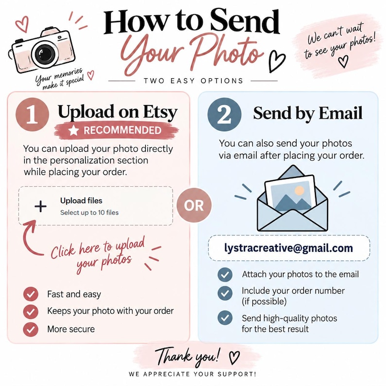 May include: An instructional graphic titled How to Send Your Photo with two options. Option 1 shows how to upload files on Etsy. Option 2 shows how to send photos via email to lystracreative@gmail.com. The design includes a camera icon and hearts.