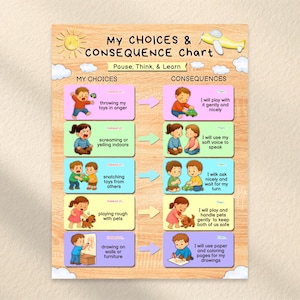 以下が含まれることがあります： 木目調の背景に太陽と飛行機のイラストが描かれた「My Choices & Consequence Chart」ポスター。左側に否定的な行動、右側に肯定的な代替案を示す5つの行の漫画風のシナリオが配置されています。