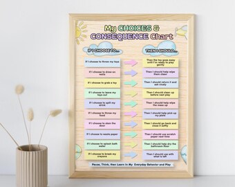 Kids Consequence Poster, Behavior Consequence Chart, Action Consequence Chart, ADHD Autism, Printable & Editable in Canva, Wooden Background