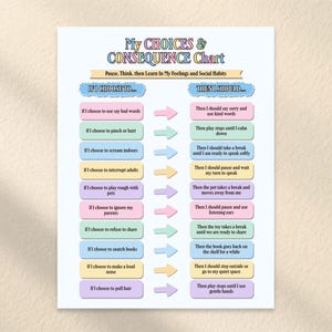 Puede incluir: Un My Choices & Consequence Chart con el subtítulo Pause, Think, then Learn In My Feelings and Social Habits. El gráfico presenta dos columnas de cajas rectangulares coloridas conectadas por flechas, enumerando opciones de comportamiento y consecuencias.