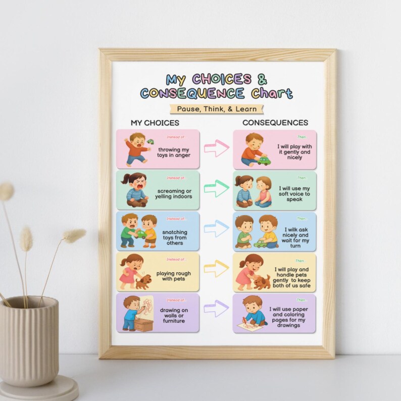 May include: A framed educational poster titled My Choices & Consequence Chart: Pause, Think, & Learn. The chart features five rows of illustrations comparing negative behaviors on the left with positive alternatives on the right, using text labels.