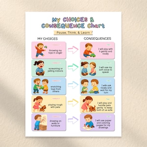 May include: A My Choices & Consequence Chart with the header Pause, Think, & Learn. It features five rows of illustrations showing negative behaviours on the left and positive alternatives on the right, with text describing each action and consequence.