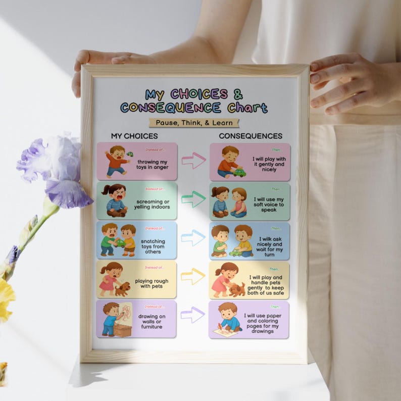 May include: A framed My Choices & Consequence Chart with a light wood frame. The chart features colorful illustrations and text showing positive behavioral alternatives for children, including playing gently, using a soft voice, and drawing on paper.