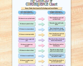 Editable Choices and Consequences Chart Printable, Kids Behavior Poster A4, US Letter, ADHD Executive Function Tool, Canva Digital Template