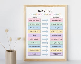 Consequence Chart, Kids Behavior Management, Editable Canva Template