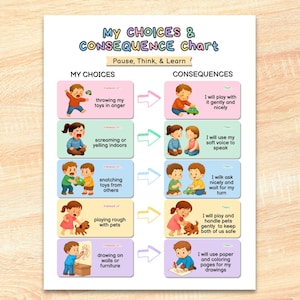 May include: A My Choices & Consequence Chart titled Pause, Think, & Learn. The chart features five rows of illustrations showing negative behaviors on the left and positive alternatives on the right, with text describing each action and consequence.