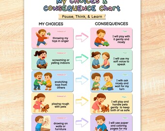 Consequence Chart, Behavior Management, ADHD Autism Visual Chart, Kids Behavior Posters, Printable Digital Download, Executive Function Tool