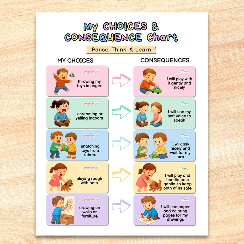 May include: A My Choices & Consequence Chart titled Pause, Think, & Learn. The chart features five rows of illustrations showing negative behaviors on the left and positive alternatives on the right, with text describing each action and consequence.