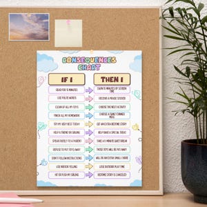 Peut inclure: Une affiche de tableau des conséquences avec une palette de couleurs pastel, des nuages, des papillons et des abeilles. Le tableau liste les attentes comportementales en deux colonnes intitulées If I et Then I, avec des flèches.