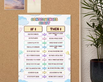 Choices and Consequences Chart for kids, Editable Printable, Behavior Poster, ADHD Visual Chart, Executive Function Tool, Digital Download
