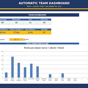 Volleyball Stats Template Excel + Printable Stat Sheet & Lineup PDF / Coach Kit / Team Dashboard Scouting / English Spanish Download