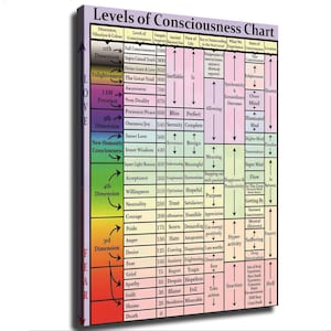 Puede incluir: Un gráfico de pared rectangular titulado Levels of Consciousness Chart, con un degradado de color vertical desde el rojo en la parte inferior hasta el blanco en la superior. Muestra una cuadrícula de datos que incluye dimensiones y estados.