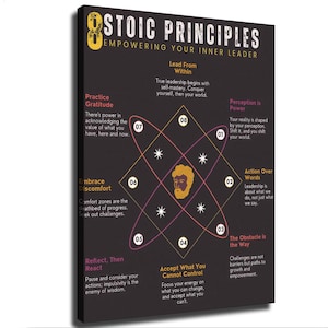 May include: A rectangular wall art print on a dark background featuring the text 8 STOIC PRINCIPLES EMPOWERING YOUR INNER LEADER. It displays a central illustration of a bearded man surrounded by eight numbered points and lines forming an orbital pattern.