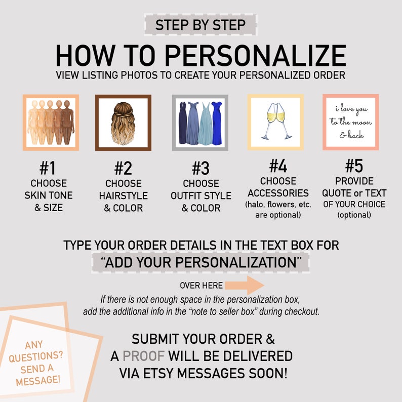 Op de afbeelding: Een stapsgewijze handleiding voor het personaliseren van een bestelling, met opties voor huidskleur, kapsel, outfitstijl, accessoires en tekst. De afbeelding bevat tekstvakken voor personalisatie en instructies.