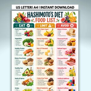 Könnte beinhalten: Eine Hashimoto-Diät-Lebensmittelliste mit drei Spalten, beschriftet mit Eat, Limit und Avoid. Das Dokument enthält Illustrationen von Obst, Gemüse, Proteinen, Getreide und Fetten sowie kategorisierte Textlisten. Der Text oben lautet US LETTER | A4 | INSTANT DOWNLOAD.