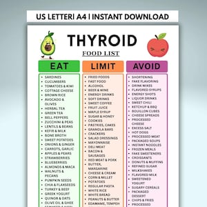May include: A white informational chart titled THYROID FOOD LIST with three colour-coded columns labelled EAT in green, LIMIT in orange, and AVOID in purple. The chart features a cartoon avocado and apple, listing various food items under each category.