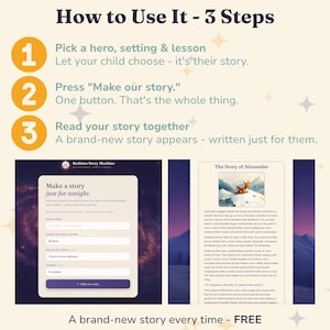 Text graphic titled "How to Use It - 3 Steps": pick a hero, setting and lesson since it's your child's story, press "Make our story" (one button), then read the brand-new story together, written just for them - shown beside a sample generated story titled "The Story of Alexander," captioned "a brand-new story every time, free."