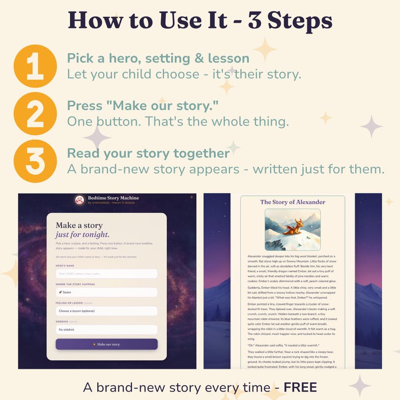 Text graphic titled "How to Use It - 3 Steps": pick a hero, setting and lesson since it's your child's story, press "Make our story" (one button), then read the brand-new story together, written just for them - shown beside a sample generated story titled "The Story of Alexander," captioned "a brand-new story every time, free."