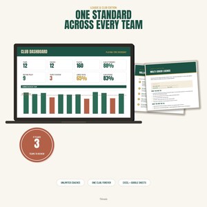 Könnte beinhalten: Ein digitales Dashboard mit dem Titel Club Dashboard zeigt Teamstatistiken, darunter 12 Teams, 12 Trainer, 160 Spieler und eine Anwesenheitsquote von 88%. Daneben befinden sich zwei Dokumentenseiten mit dem Titel Multi-Coach Licence und ein rundes Abzeichen.