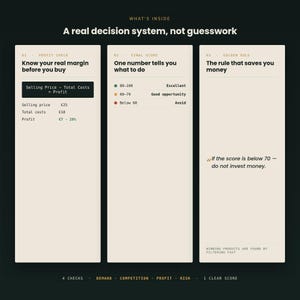 May include: An infographic titled A real decision system, not guesswork, featuring three columns. Column 01 shows a profit check formula. Column 02 displays a scoring system from 80-100 as excellent, 60-79 as good opportunity, and below 60 as avoid. Column 03 states a golden rule.