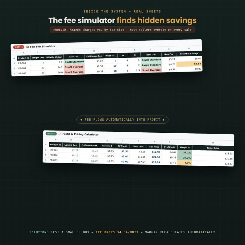 Amazon FBA Product Research Spreadsheet, Profit Calculator & Fee Tracker, Google Sheets Seller Dashboard, Instant Download image 2