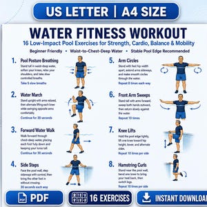 Op de afbeelding: Een wit informatieblad getiteld Water Fitness Workout met 16 low-impact zwembadoefeningen. De kaart bevat genummerde instructies en illustraties van een persoon in een blauwe korte broek die verschillende bewegingen uitvoert in het water.