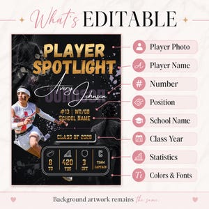 May include: A digital template for a sports player spotlight graphic featuring the text What's Editable and Player Spotlight. It includes placeholders for a photo, name, number, position, school name, class year, and statistics like 8 TD, 420 YDS, 3 INT.
