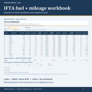 May include: A digital IFTA fuel and mileage workbook for quarterly US diesel calculations. The document features a summary table with columns for jurisdiction, miles, gallons, and tax, plus sections for totals, quarter status, and readiness.