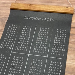 Division Chart, Elementary Homeschool math facts Canvas banner, back to school