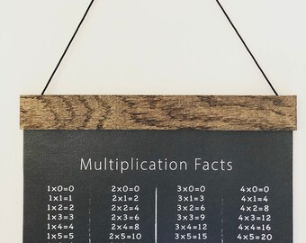Multiplication Etsy