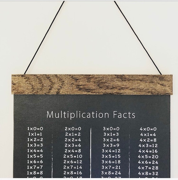 Math Facts Chart