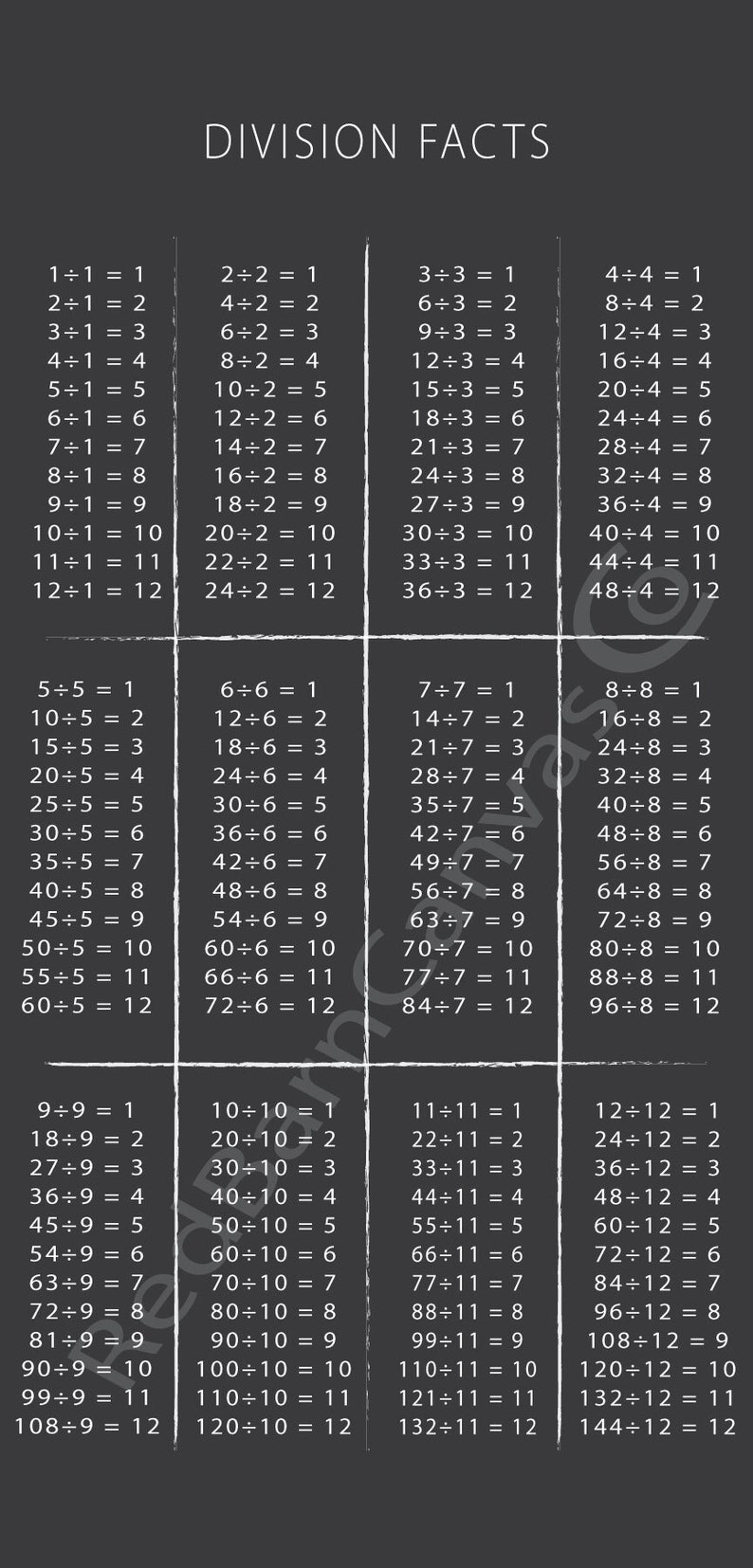Div Math Chart Division Chart, Elementary Homeschool Math Facts Canvas Banner, Back to ...