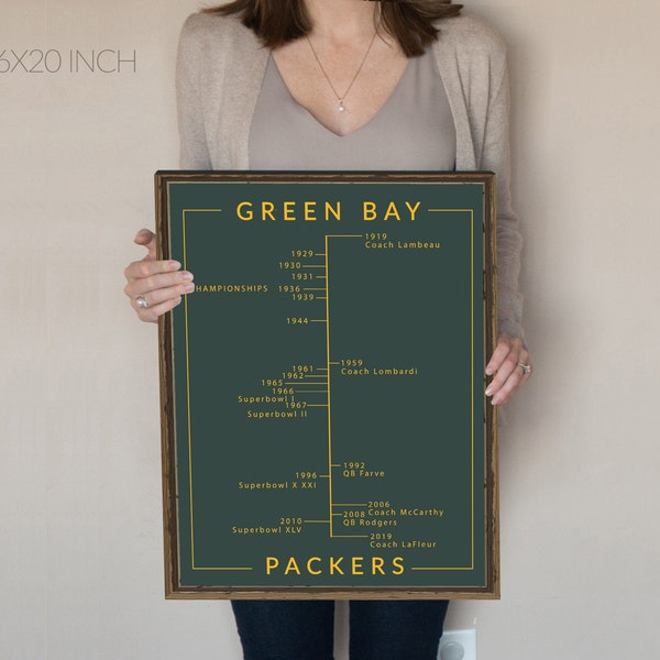 Green Bay Packers Timeline Print or Canvas, Green Bay Packers Gifts, Lambeau, Lombardi, Favre, McCarthy, Rodgers, LaFleur, Packers Decor.
