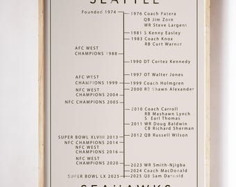 Seattle Seahawks Timeline, Vintage Neutral Wall Art