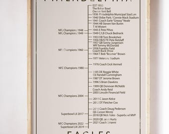 May include: A framed vertical poster with a light beige background featuring a black timeline of Philadelphia Eagles history. The text lists key dates, players, coaches, and stadium names from 1933 to 2024, enclosed in a simple black border.