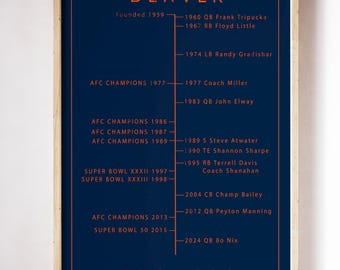 Denver Broncos Timeline Print, Football History Wall Art