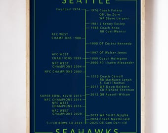 Seattle Seahawks Timeline, Seahawks History Wall Art