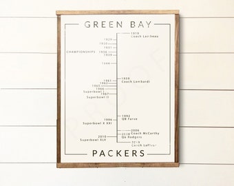 Green Bay Packers Timeline Print or Canvas, Green Bay Packers Gifts, Lambeau, Lombardi, Favre, McCarthy, Rodgers, LaFleur, Packers Decor.