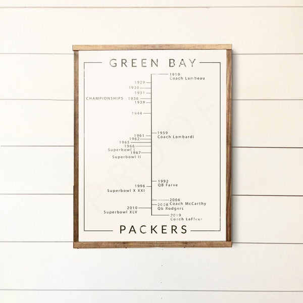 Green Bay Packers Timeline Print or Canvas, Green Bay Packers Gifts, Lambeau, Lombardi, Favre, McCarthy, Rodgers, LaFleur, Packers Decor.